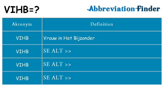 Hvad betyder vihb står for