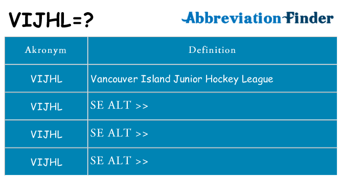 Hvad betyder vijhl står for