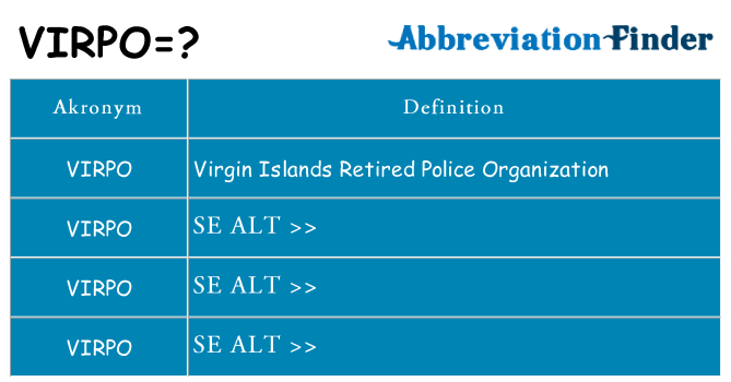 Hvad betyder virpo står for
