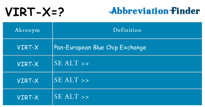 Hvad betyder virt-x står for