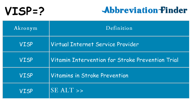 Hvad betyder visp står for