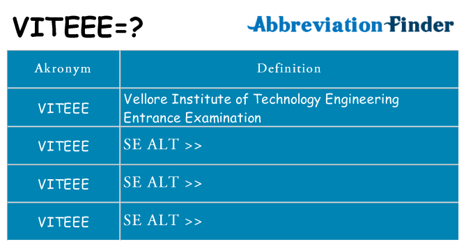 Hvad betyder viteee står for