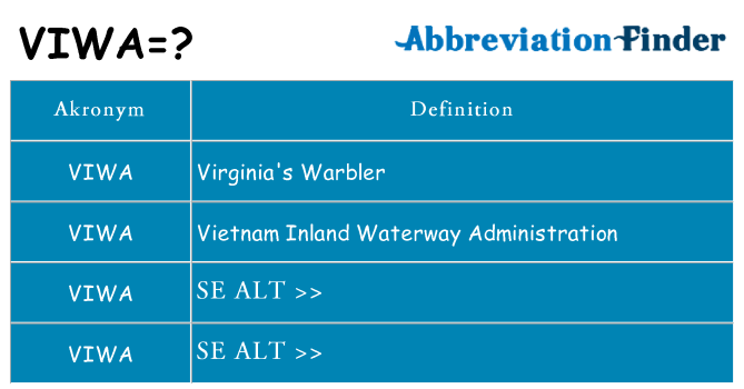 Hvad betyder viwa står for