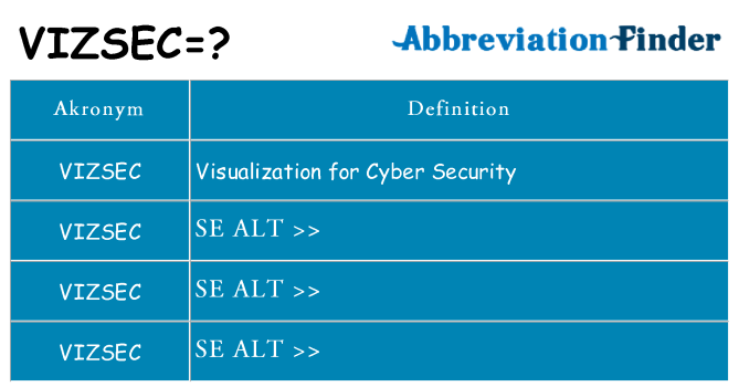 Hvad betyder vizsec står for