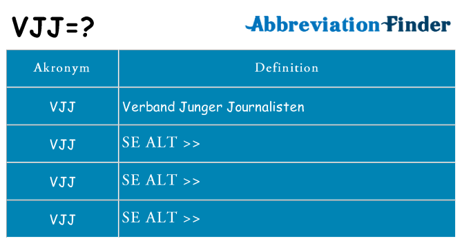 Hvad betyder vjj står for