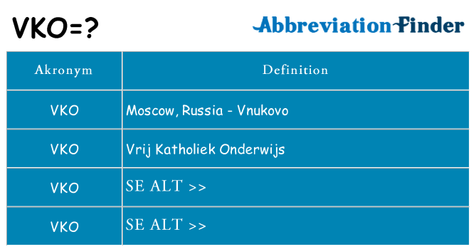 Hvad betyder vko står for