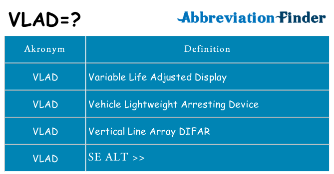 Hvad betyder vlad står for