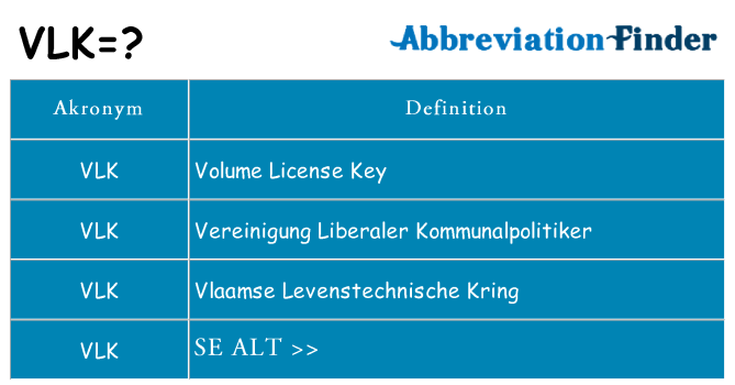 Hvad betyder vlk står for