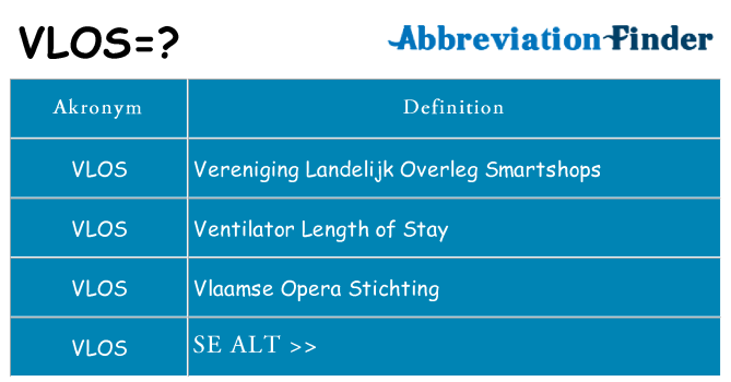Hvad betyder vlos står for