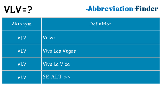 Hvad betyder vlv står for