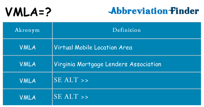 Hvad betyder vmla står for