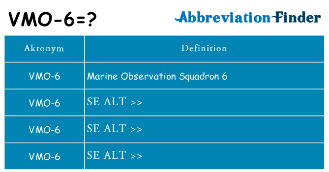Hvad betyder vmo-6 står for