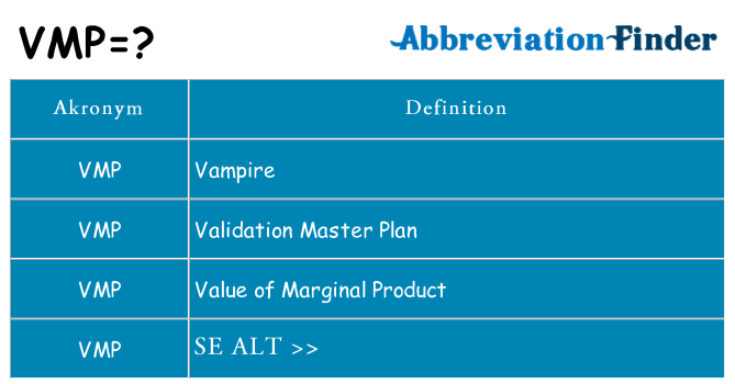 Hvad betyder vmp står for