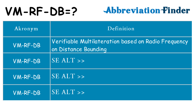 Hvad betyder vm-rf-db står for