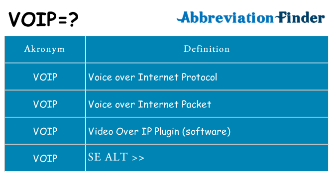 Hvad betyder voip står for
