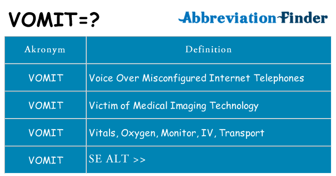 Hvad betyder vomit står for