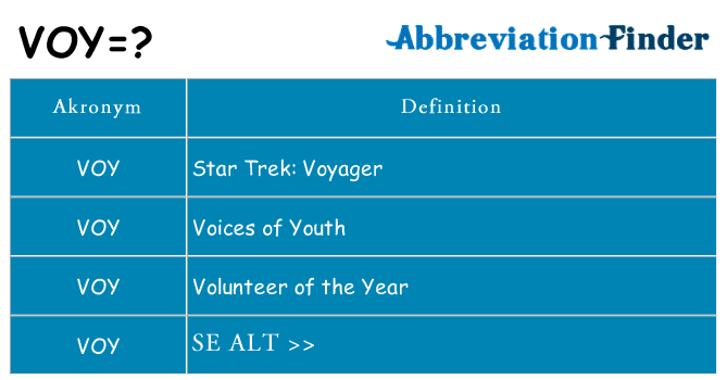 Hvad betyder voy står for