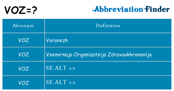 Hvad betyder voz står for