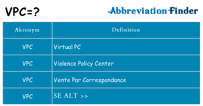 Hvad betyder vpc står for