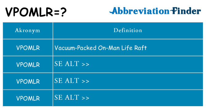 Hvad betyder vpomlr står for