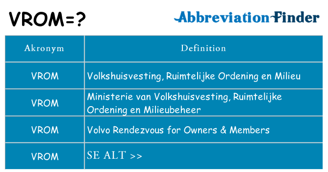 Hvad betyder vrom står for