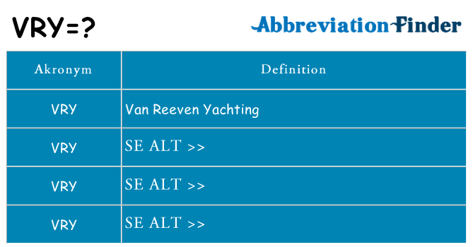 Hvad betyder vry står for
