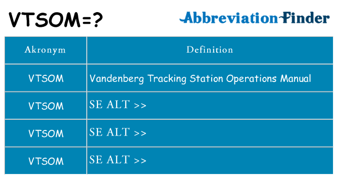 Hvad betyder vtsom står for