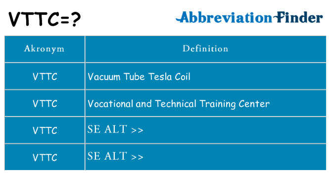 Hvad betyder vttc står for
