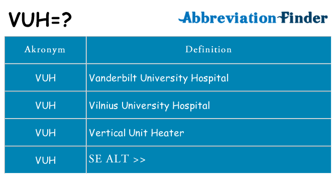 Hvad betyder vuh står for