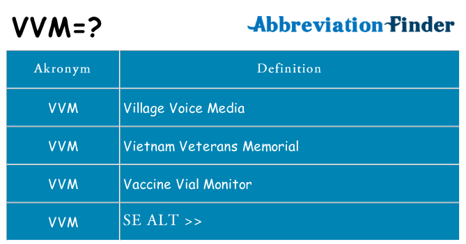 Hvad betyder vvm står for