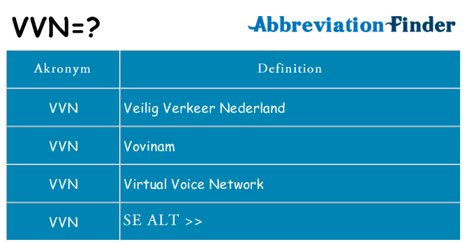 Hvad betyder vvn står for