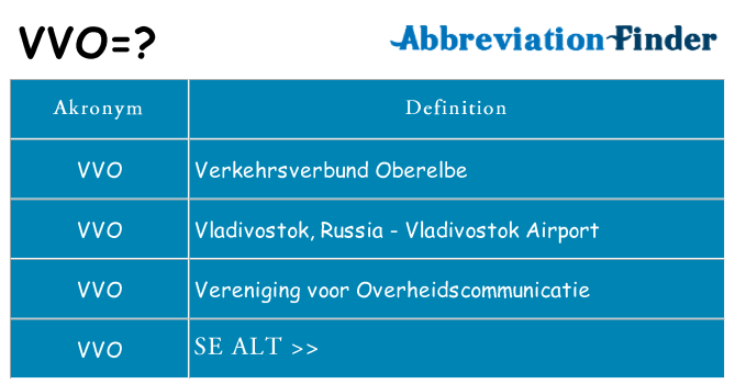 Hvad betyder vvo står for