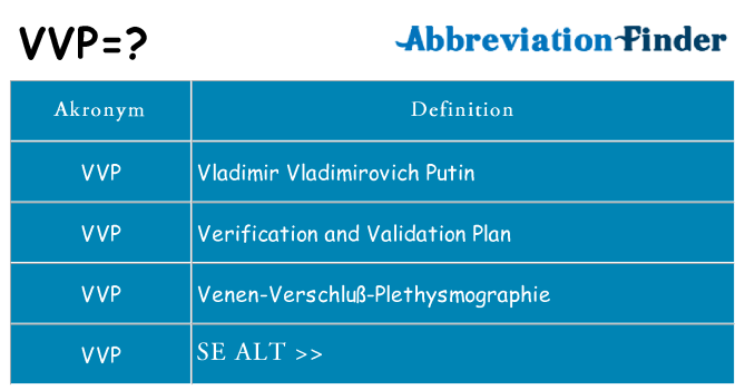 Hvad betyder vvp står for