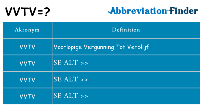 Hvad betyder vvtv står for