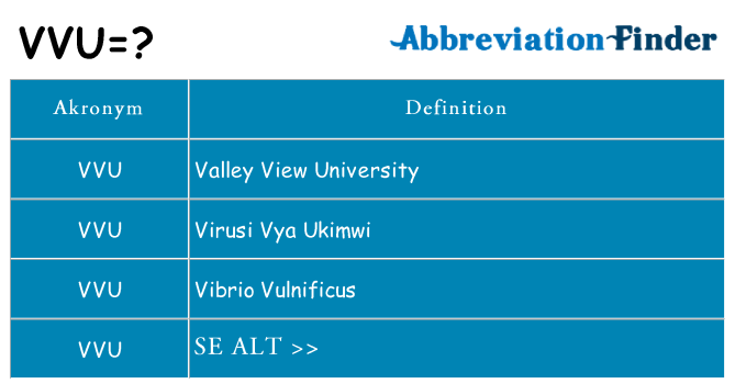 Hvad betyder vvu står for