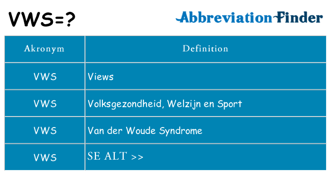 Hvad betyder vws står for