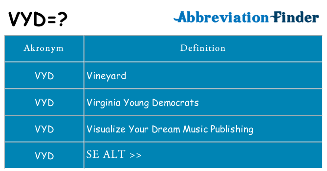 Hvad betyder vyd står for