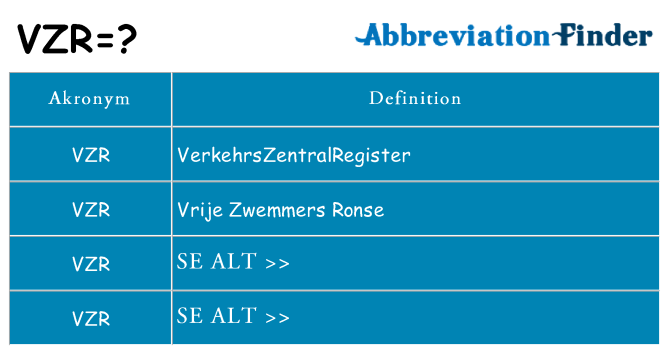 Hvad betyder vzr står for