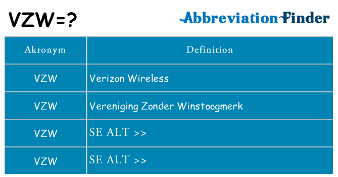 Hvad betyder vzw står for