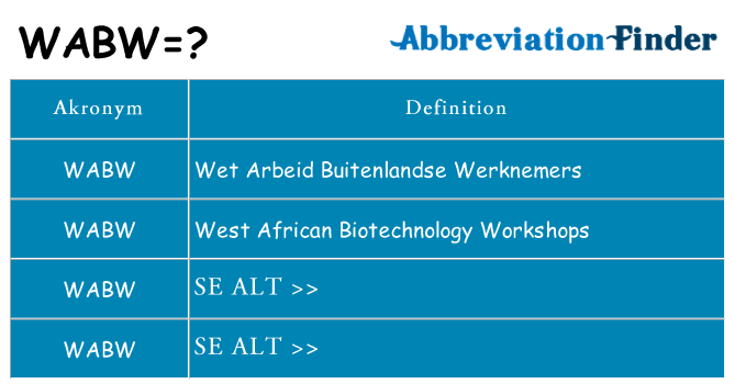 Hvad betyder wabw står for