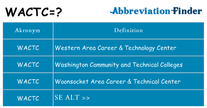 Hvad betyder wactc står for