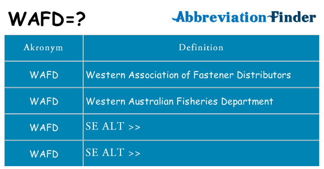 Hvad betyder wafd står for