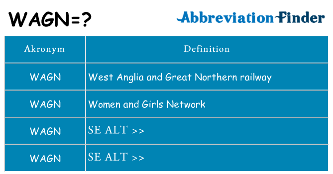 Hvad betyder wagn står for
