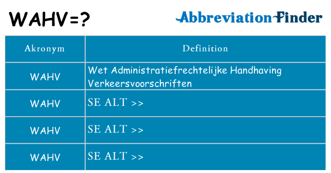Hvad betyder wahv står for
