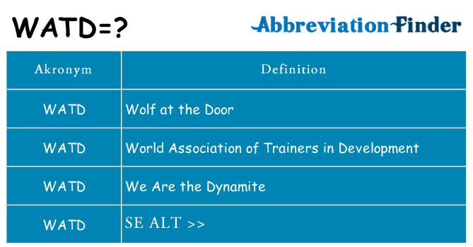Hvad betyder watd står for