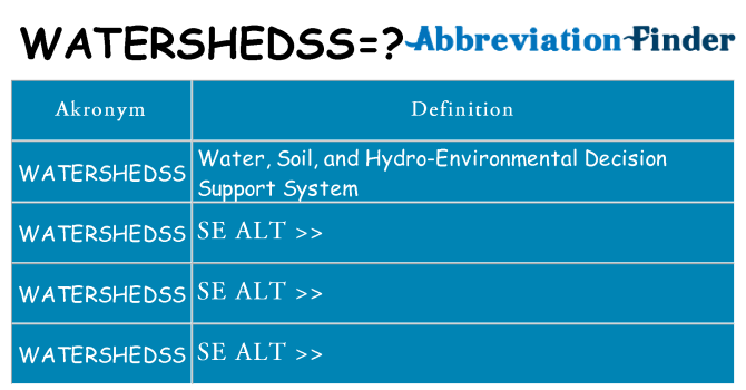 Hvad betyder watershedss står for