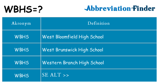 Hvad betyder wbhs står for