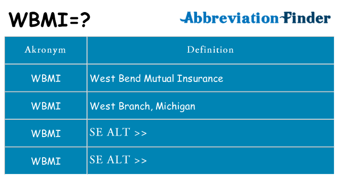 Hvad betyder wbmi står for
