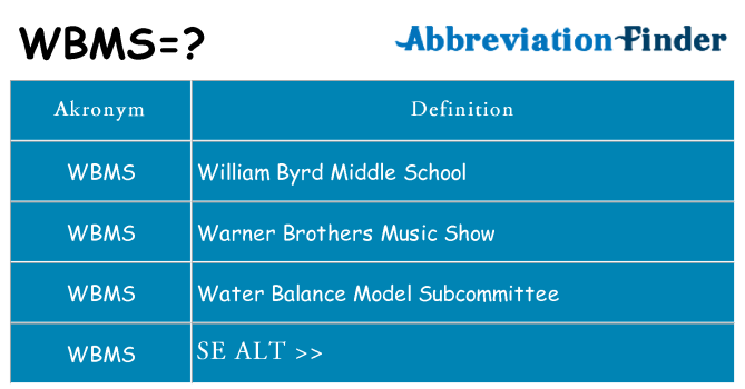 Hvad betyder wbms står for