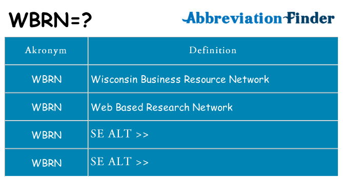 Hvad betyder wbrn står for